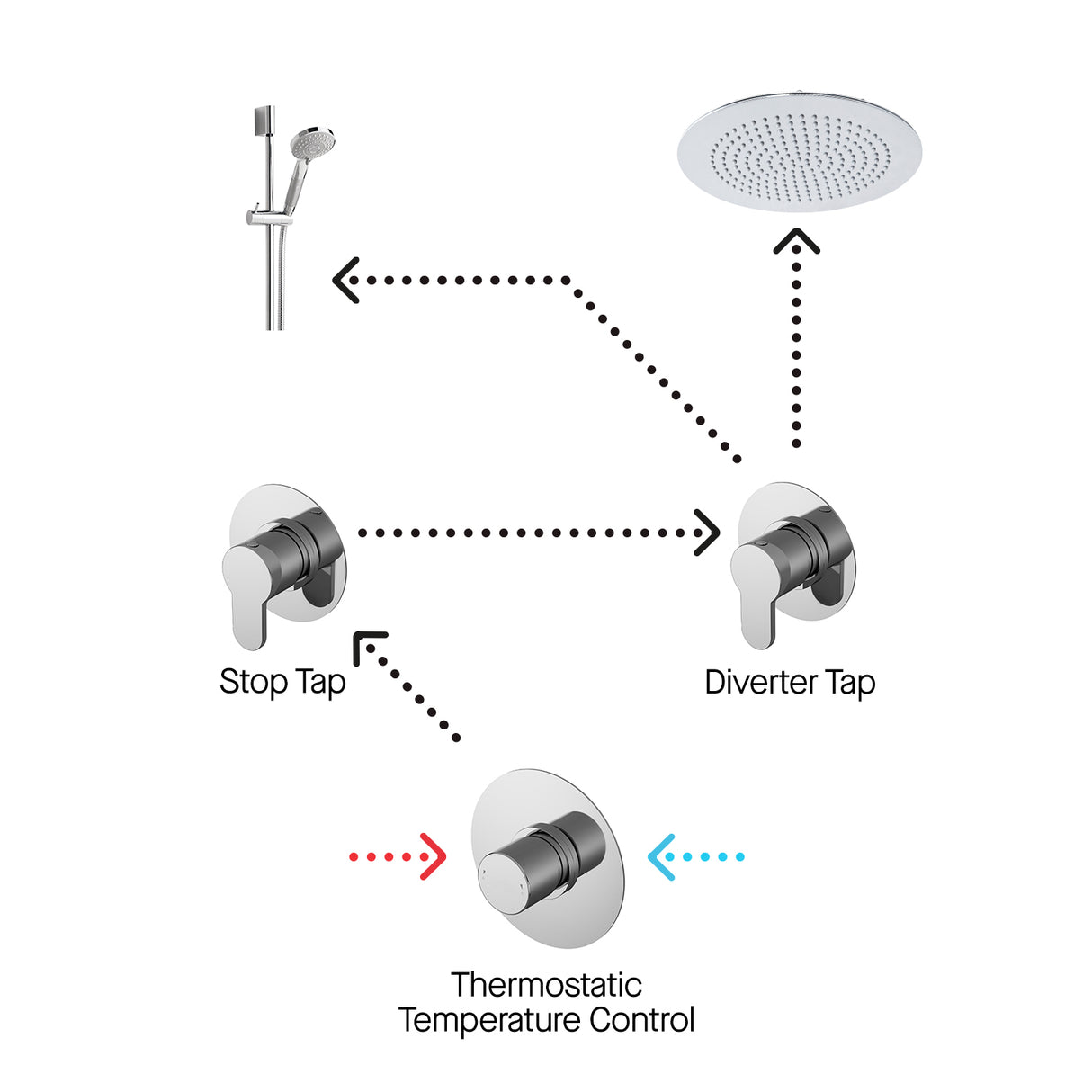 Nuie Arvan Round 2 Outlet Thermostatic Shower Set With Diverter Chrome SBR128ST2_2