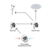 Nuie Arvan Round 2 Outlet Thermostatic Shower Set With Diverter Chrome SBR128ST2_2