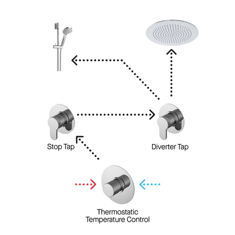Nuie Arvan Round 2 Outlet Thermostatic Shower Set With Diverter Chrome SBR128ST2_2