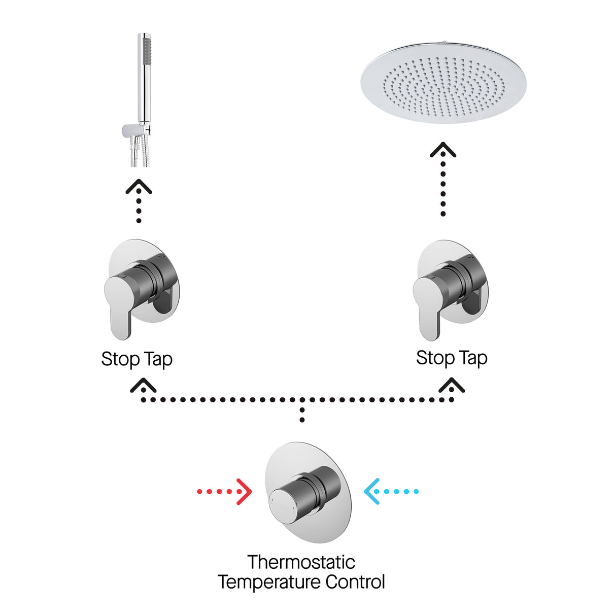 Nuie Arvan Round 2 Outlet Thermostatic Shower Set With Stop Valves Chrome SBR131ST2_2