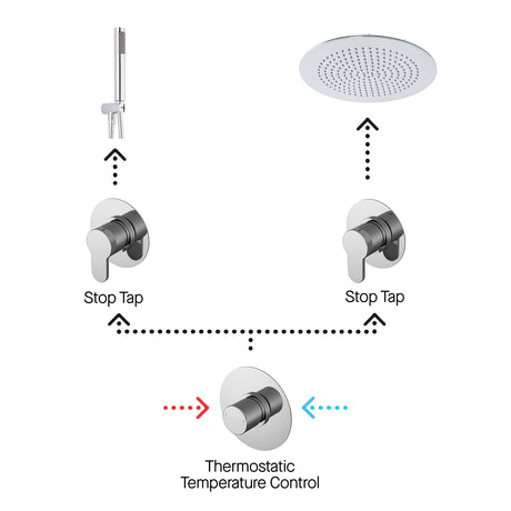 Nuie Arvan Round 2 Outlet Thermostatic Shower Set With Stop Valves Chrome SBR131ST2_2