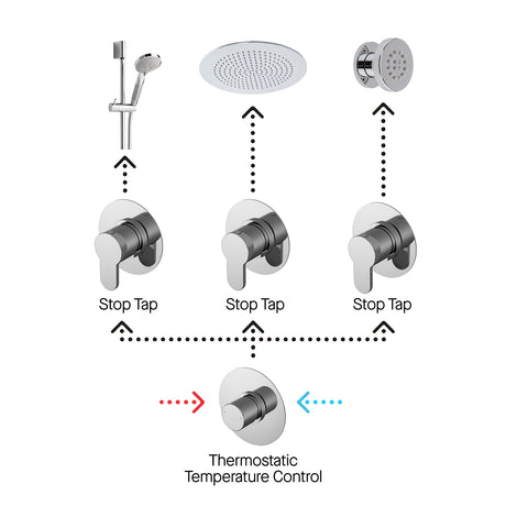 Nuie Arvan Round 3 Outlet Thermostatic Shower Set With Stop Valves Chrome SBR134ST3_2