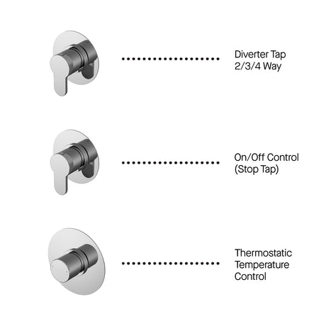 Nuie Arvan Round 3 Outlet Thermostatic Shower & Bath Set With Diverter Chrome SBR136ST3_3
