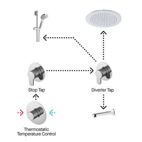 Nuie Arvan Round 3 Outlet Thermostatic Shower & Bath Set With Diverter Chrome SBR136ST3_2